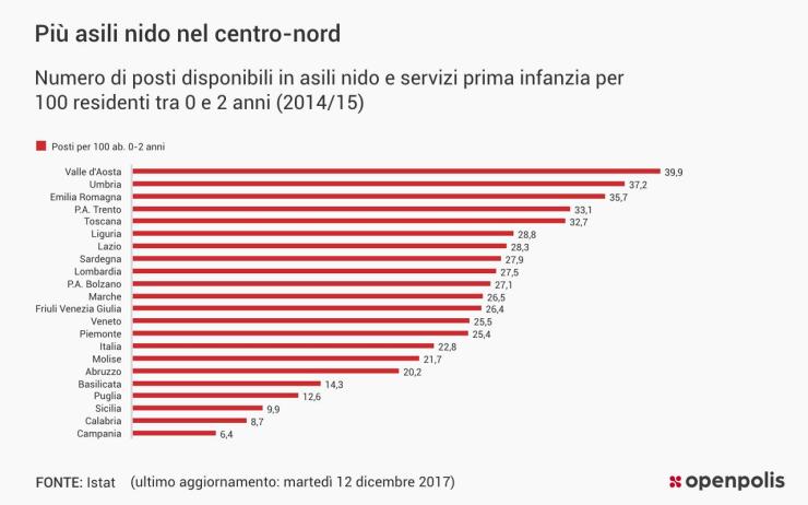 Dati Asili